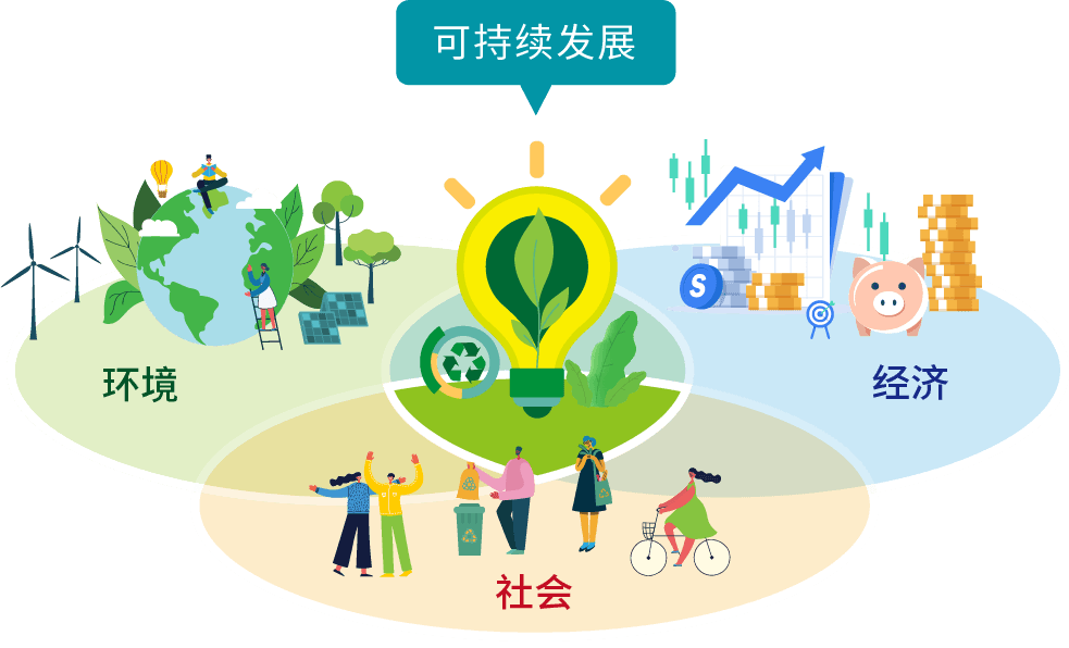 Sustainable City