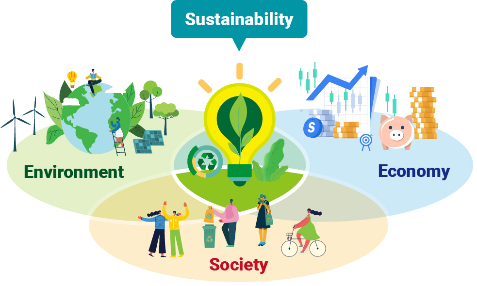 Sustainable City