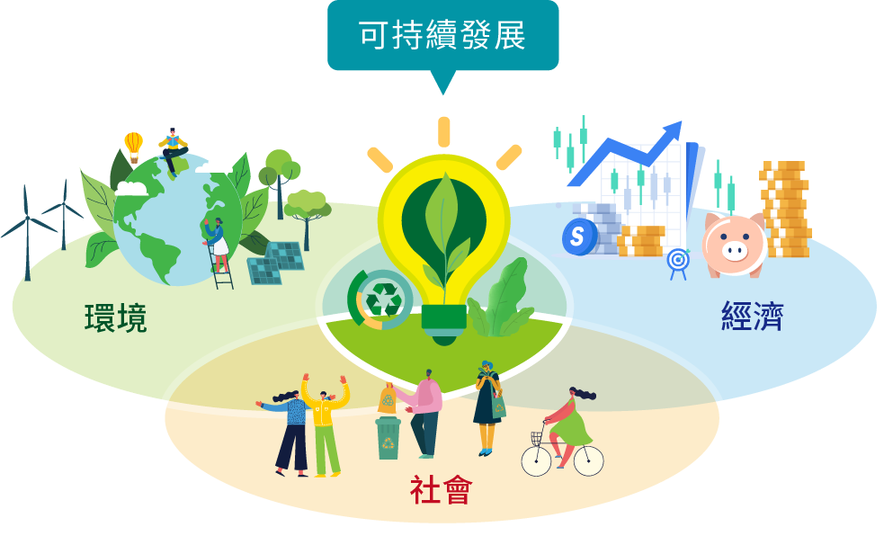Sustainable City